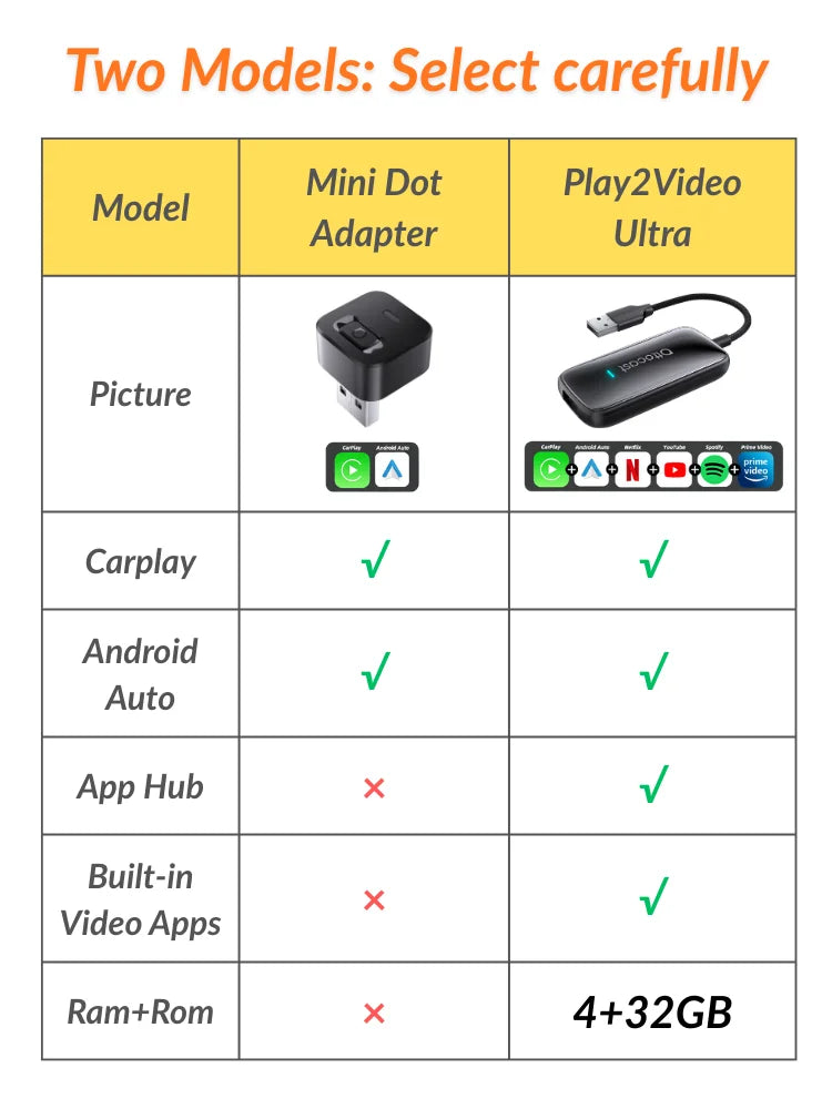 Wireless CarPlay AI Adapter – WiFi 6 Android Auto